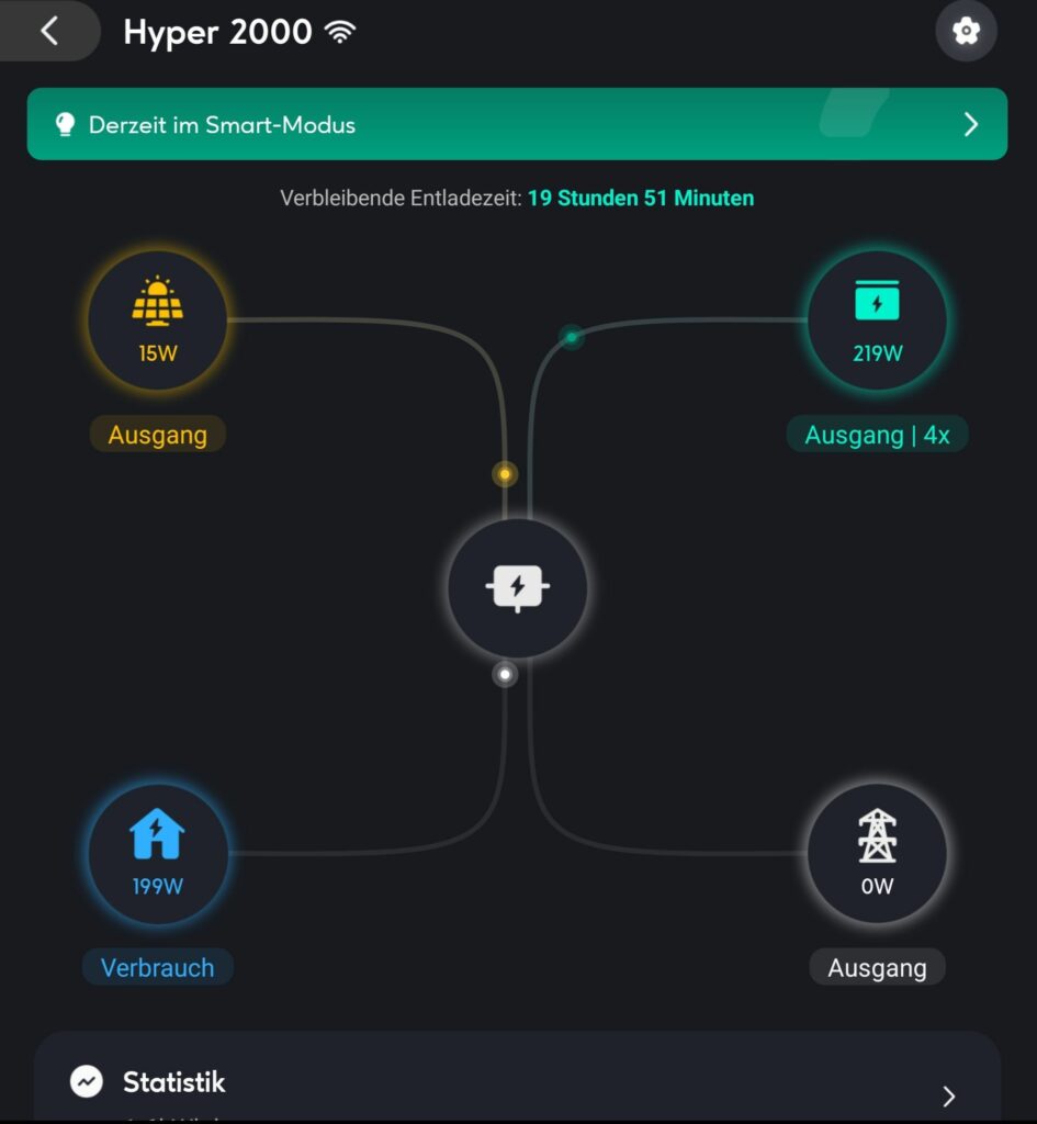 Solarflow Hyper im Smart CT Modus