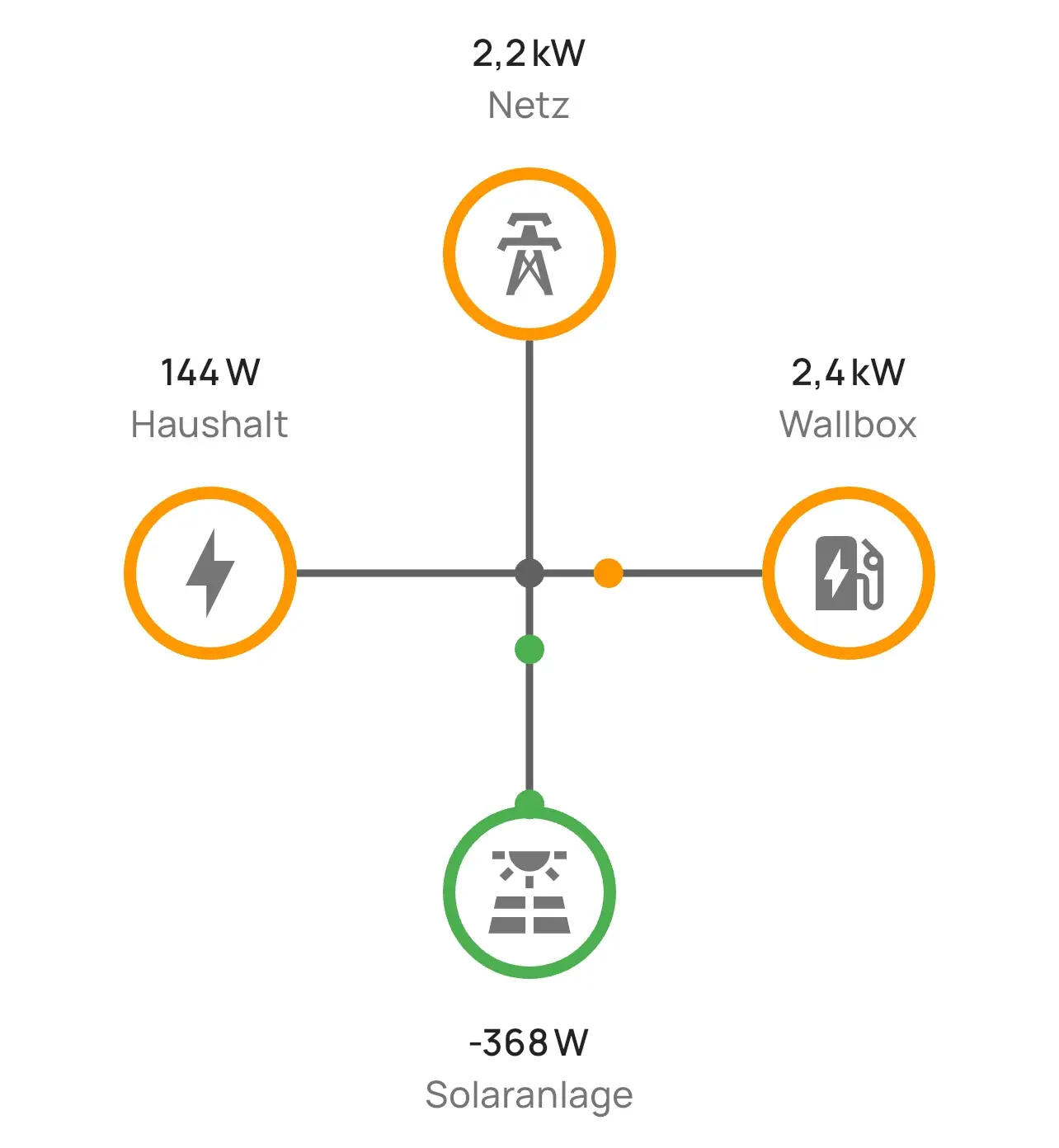 everHome EcoTracker Smart Meter