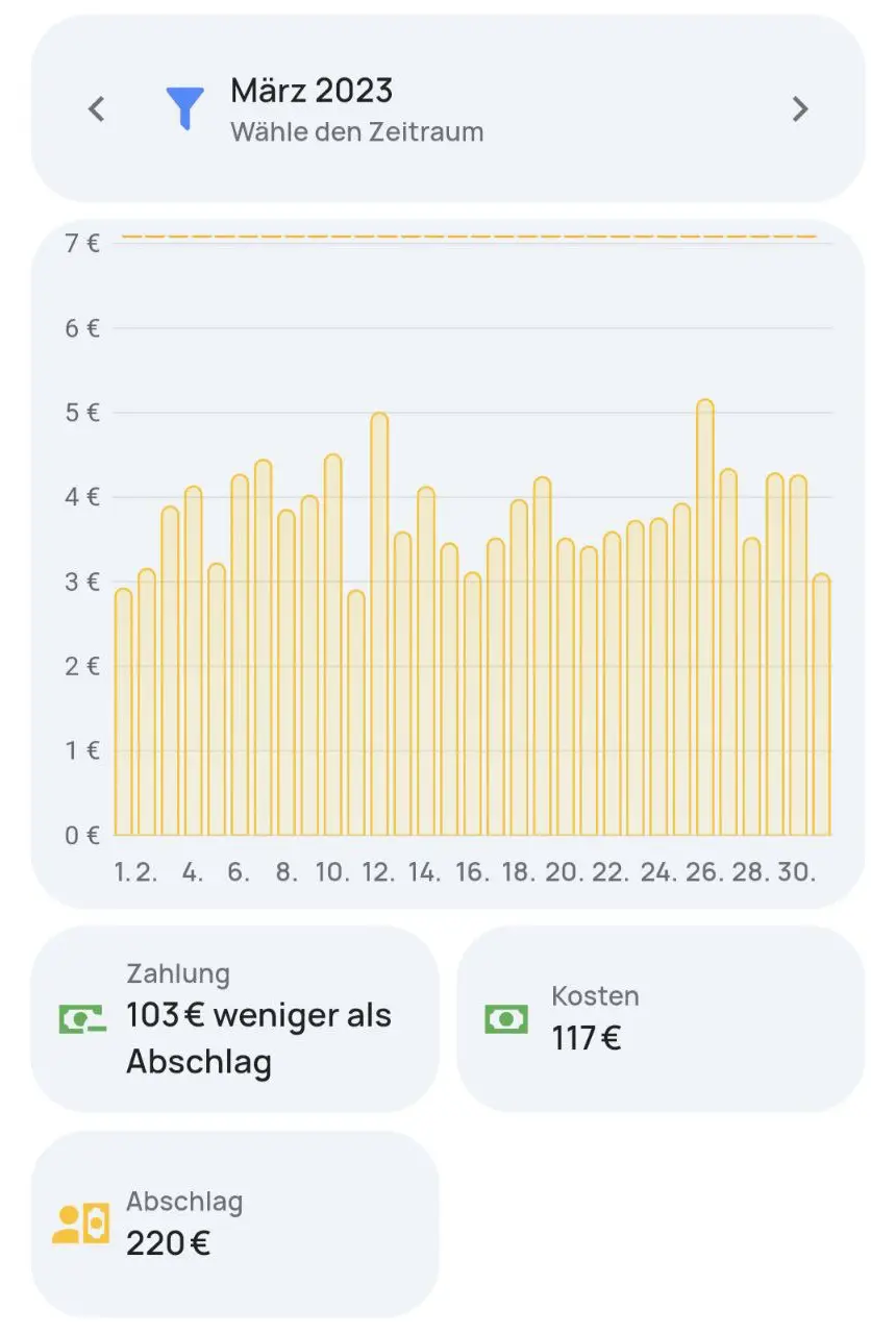 everHome EcoTracker Smart Meter