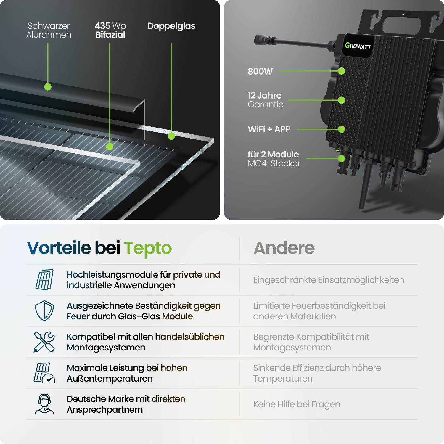 Tepto 800W Balkonkraftwerk Basic